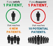 Ways to attract more patients to your medical practice: Delivering Quality Service